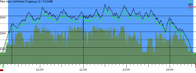Barometer
